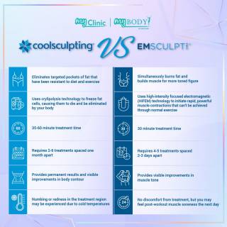 MyClinic- Your Trusted and #1 Choice

If you're considering a body contouring treatment, you may be wondering which one is right for you. CoolSculpting and EMSCULPT NEO are both popular options, but they work differently to achieve different results.

With CoolSculpting, you can enjoy a slimmer, more sculpted appearance with minimal discomfort and no downtime. While with EMSCULPT NEO, you can achieve a more toned and defined physique with no pain, no downtime, and no incisions.

Both CoolSculpting and EMSCULPT NEO can help you achieve your body contouring goals, but the right choice for you depends on your individual needs and goals. Schedule a consultation with us today and our experienced aestheticians will help you determine the best treatment plan for you!

Damansara Utama | Puchong | Cheras
Melawati | Mount Austin, JB | Bangi | Kelantan | Shah Alam | Sutera Utama, JB
⏰ Monday to Sunday 10.00 am - 6.30 pm

#skincare #skin #care #aestheticclinic #beautician #skincareroutine #sales #laser #skincarecommunity